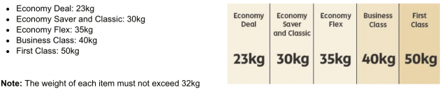 weight allowed in etihad airways