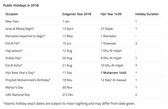 public-holidays-dubai-uae-holidays-2018-islamic new year 2018